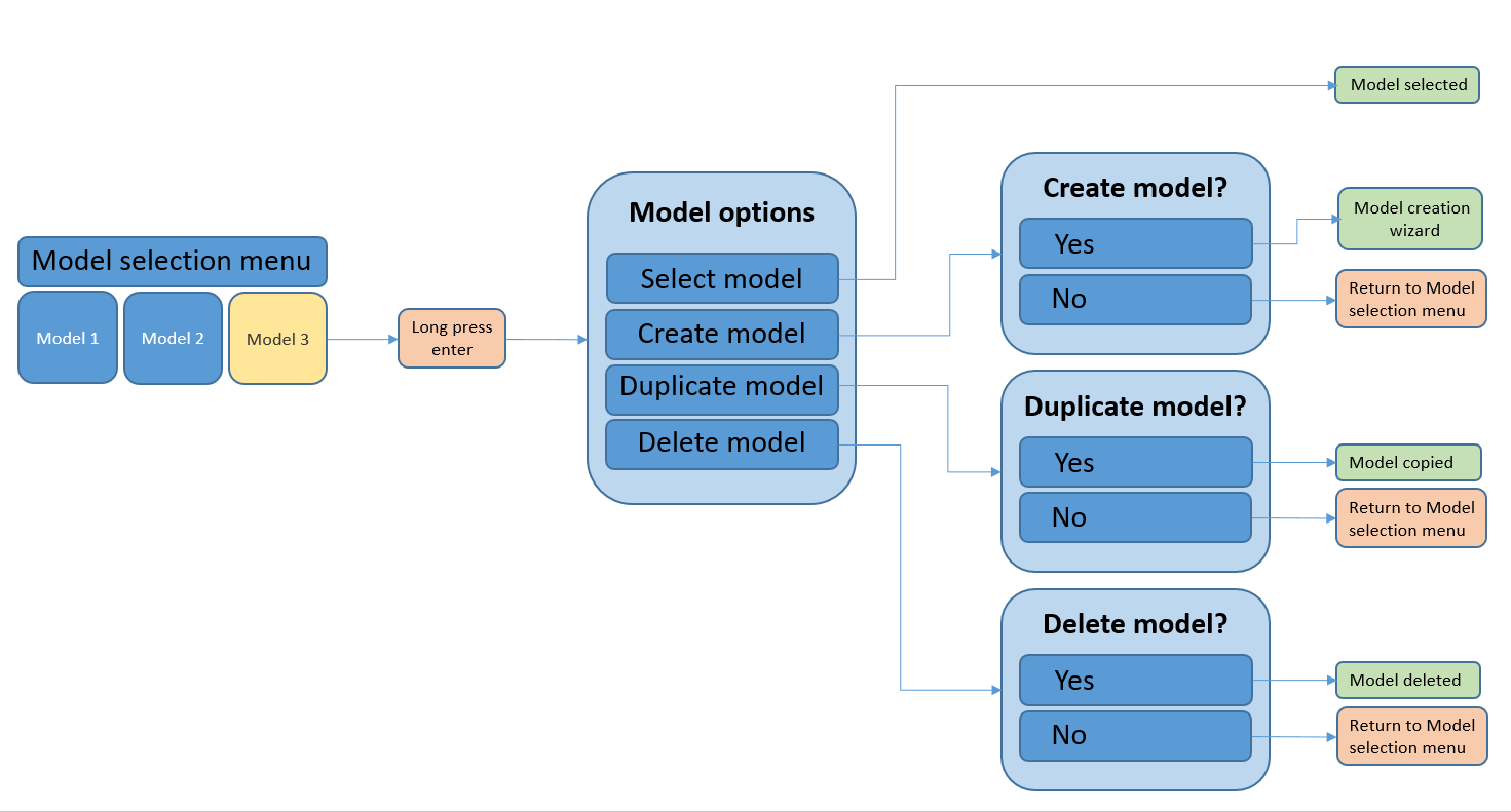 Select model - Create model options too close · Issue #2002 · EdgeTX ...