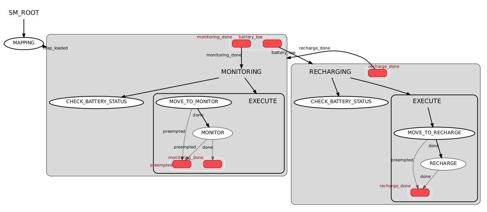 GitHub - SamueleD98/assignment_1