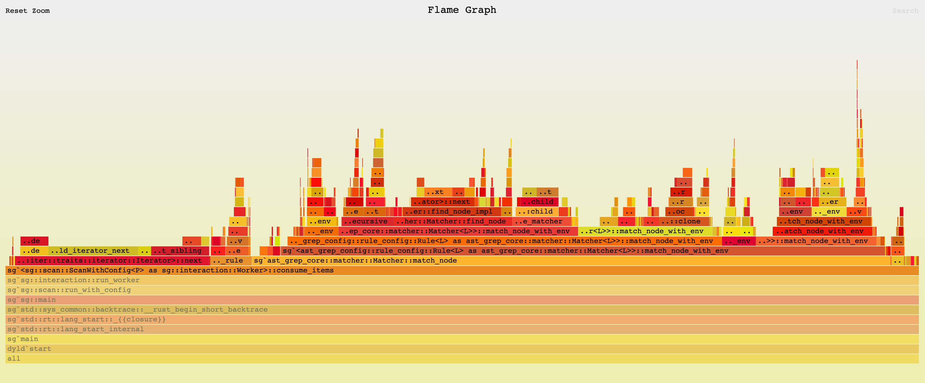 Avoid Regex Cloning