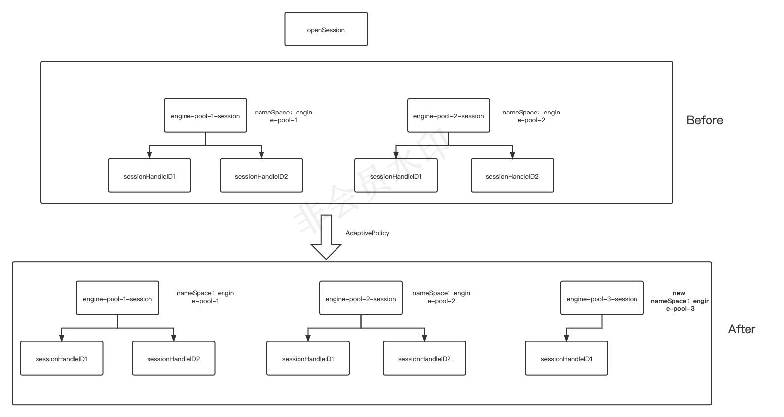kyuubi-adaptive-design