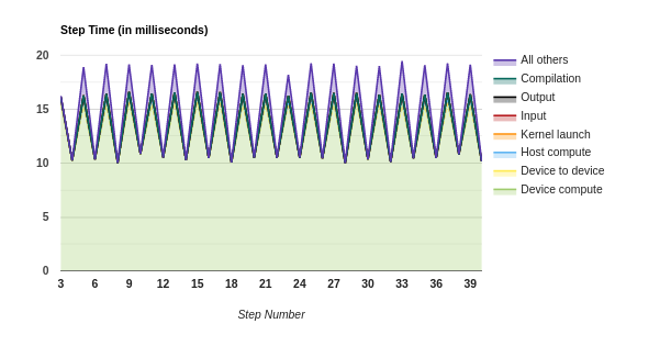 copy_prefetch_gpu_overview