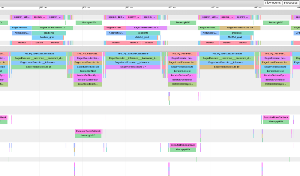 copy_prefetch_gpu_trace