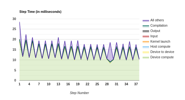prefetch_gpu_overview