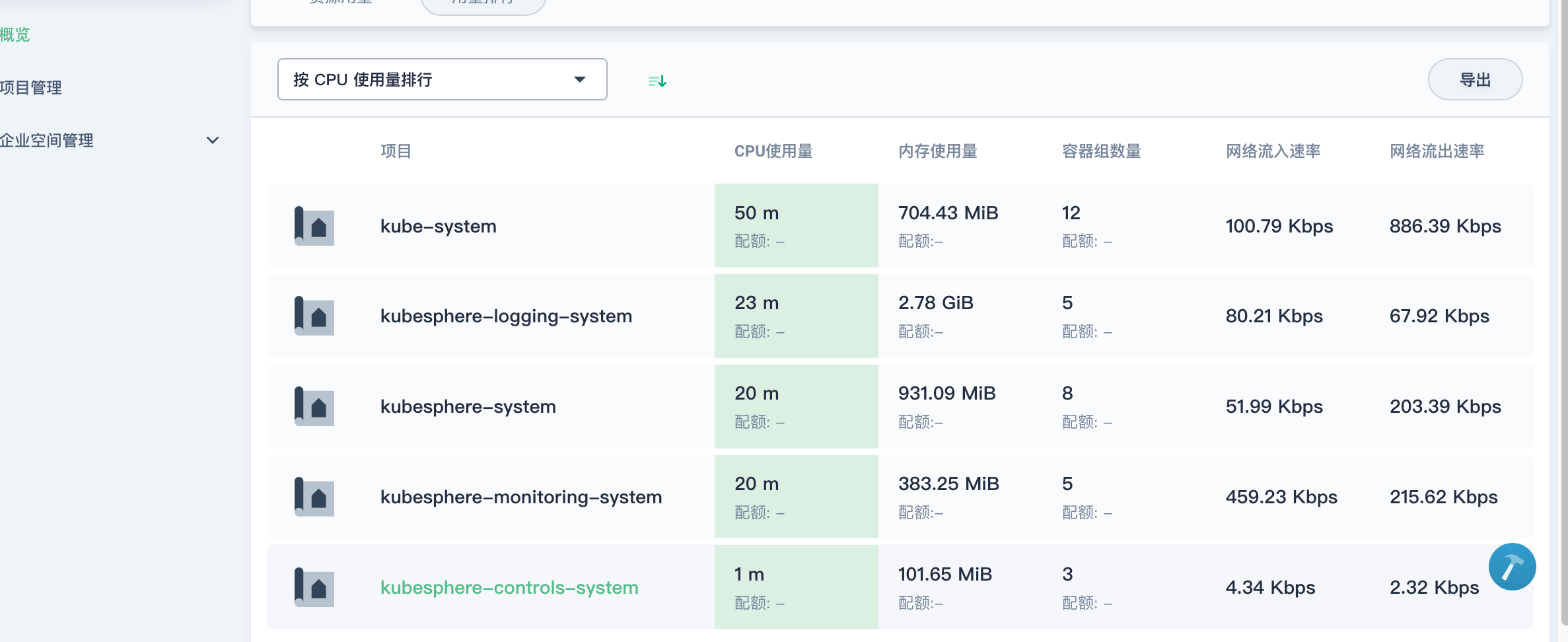 打不开ns · Issue #956 · kubesphere/kubesphere · GitHub