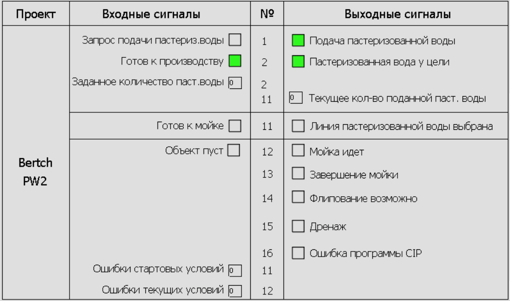 Кратковременное пропадание входящих сигналов при переходе операции в ...