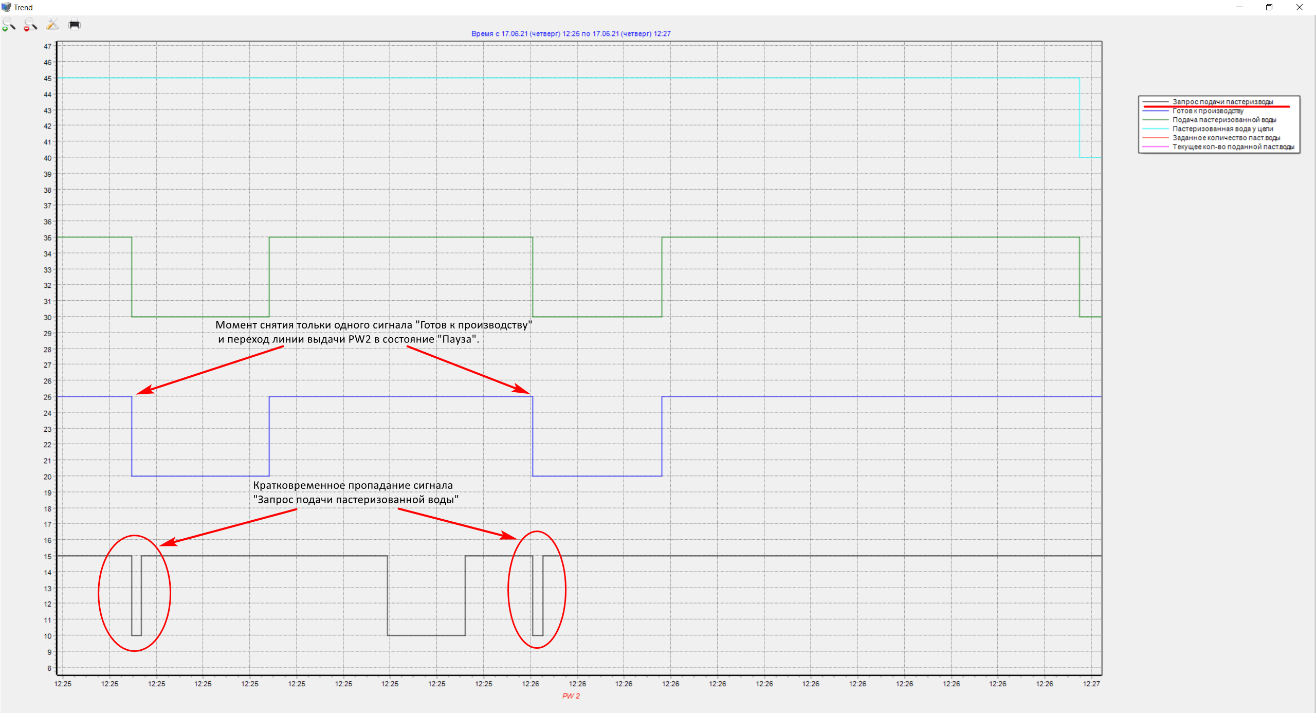 Кратковременное пропадание входящих сигналов при переходе операции в ...