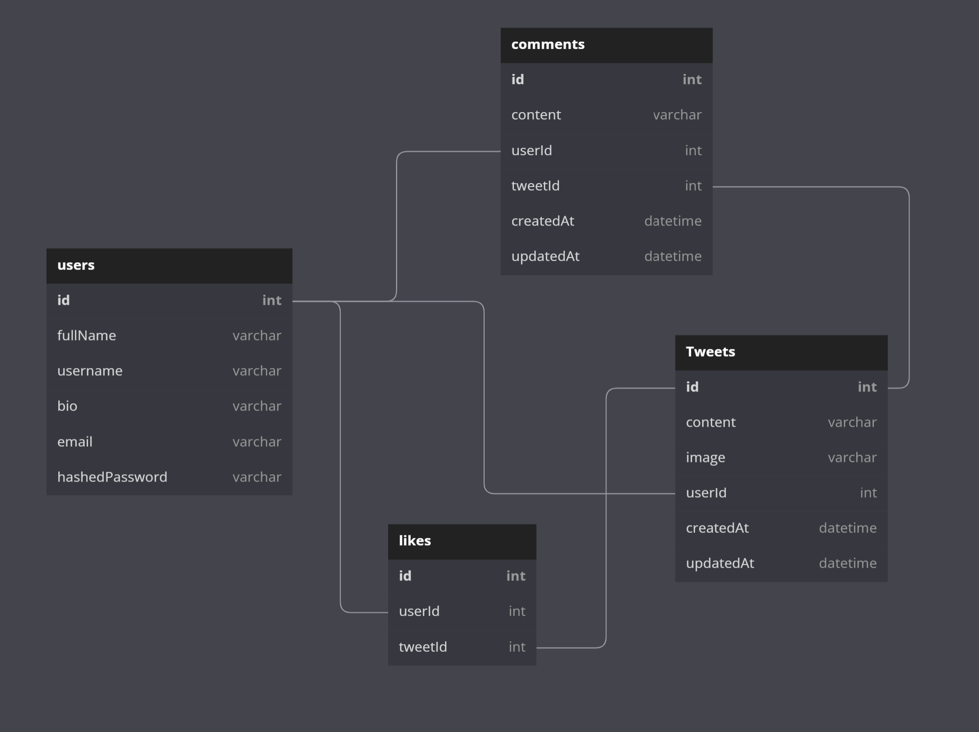 Database Schema - OsvaldoSalomon/capstone-project GitHub Wiki