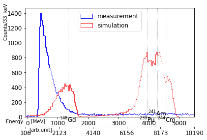 Test Run almost 40k pulses