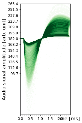 Pulses overlaid