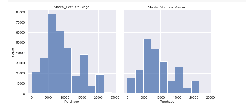 GitHub - 12uday12/Bussiness-Case-study: Exploratory data analysis