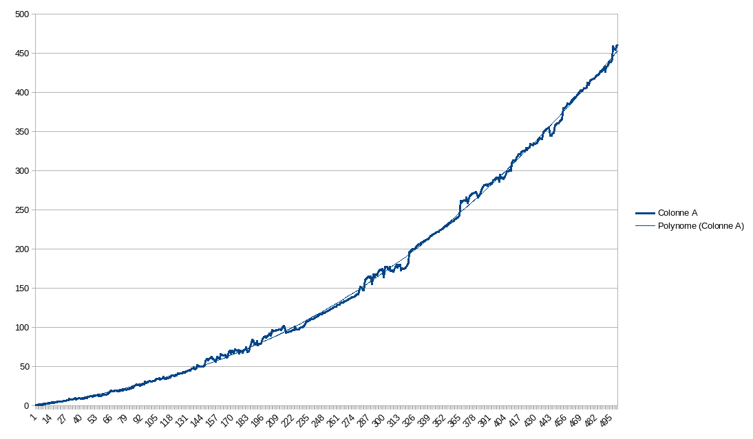 Graph500UserJoin500Spaces
