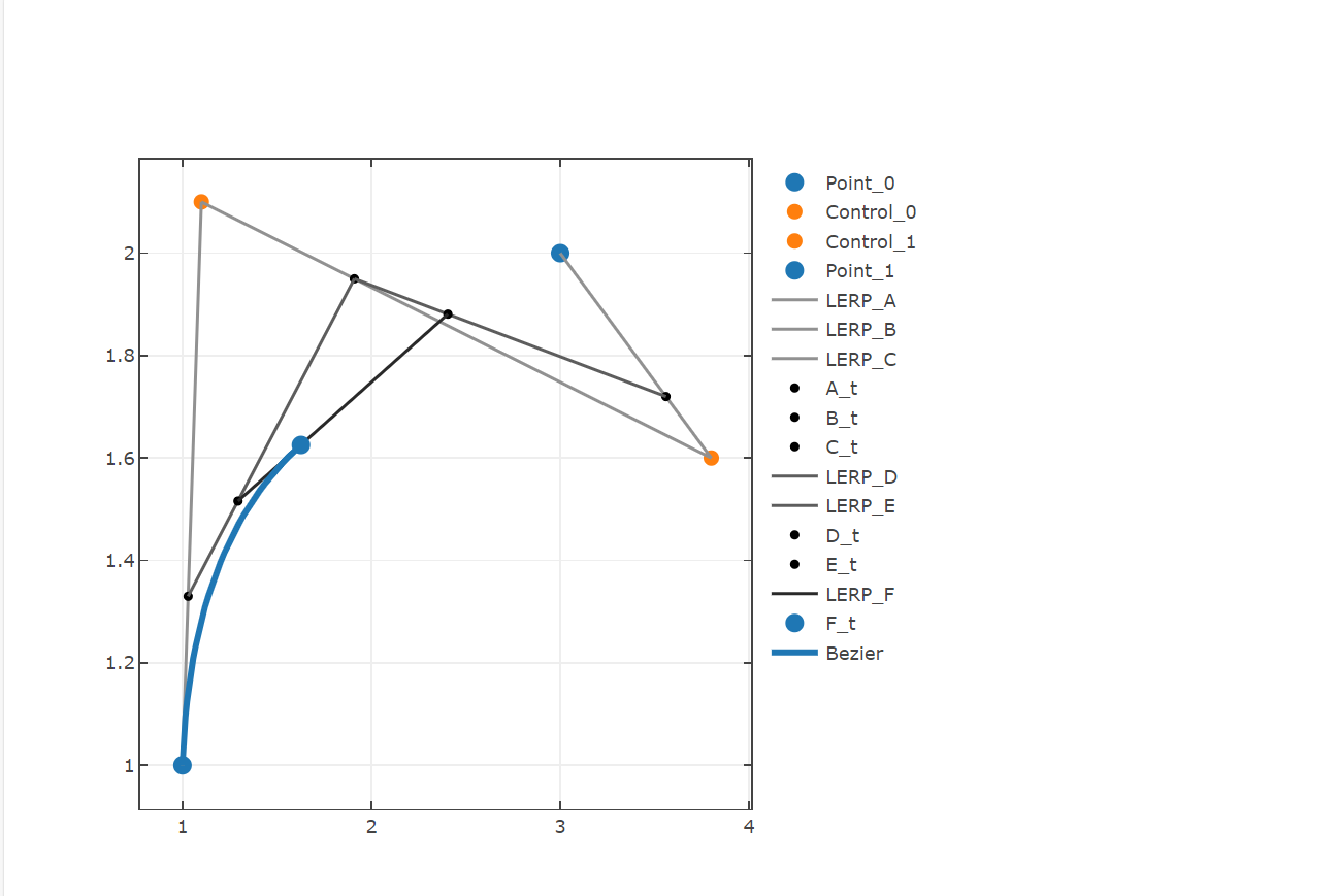 LERP Bezier curve