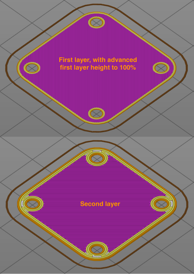 Incorrect first layer when Extrusion width is specified as 100% · Issue ...