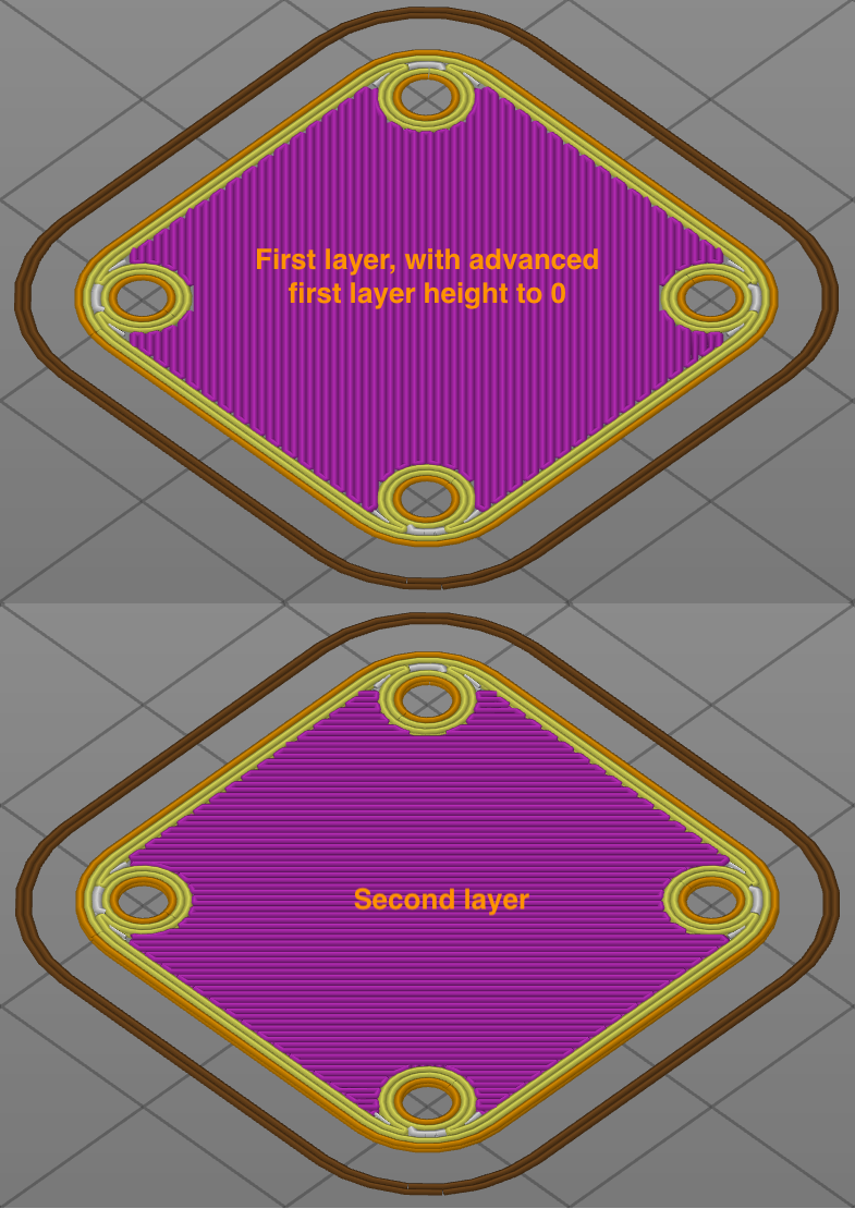 Incorrect first layer when Extrusion width is specified as 100% · Issue ...
