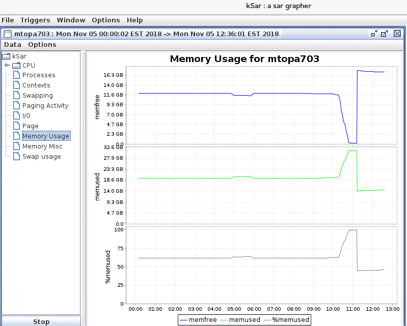 mtopa703-ksar-graph-20191105a