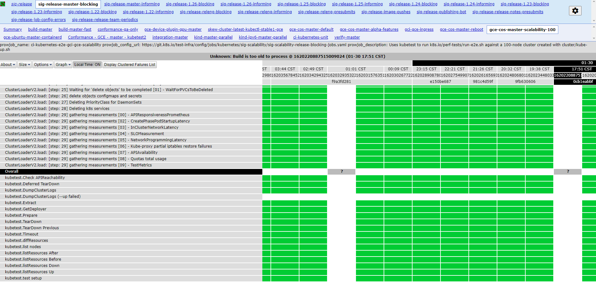 Grid Outdated Grid showing recent random builds (?) with Unknown: Build too old to ...