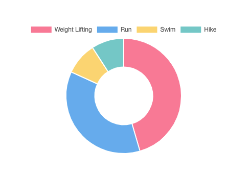 Overlapping Elements · Issue #6331 · chartjs/Chart.js · GitHub