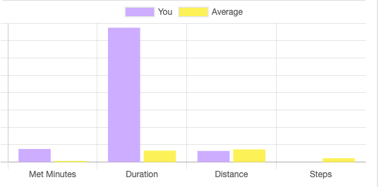 Overlapping Elements · Issue #6331 · chartjs/Chart.js · GitHub