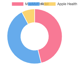 Overlapping Elements · Issue #6331 · chartjs/Chart.js · GitHub