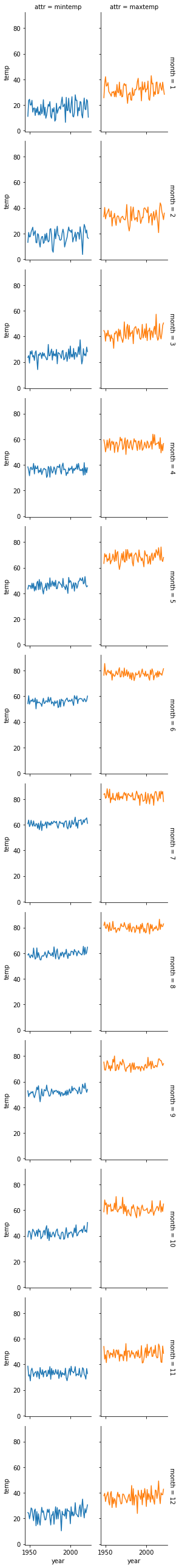 GitHub - mlestina/Rocminds1a: analysis of nightly lows in Rochester NY