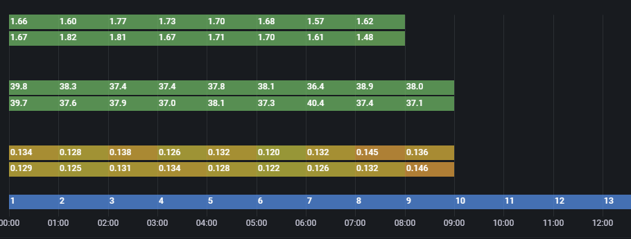 State timeline: Cannot read properties of undefined (reading 'value ...