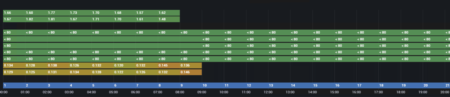 State timeline: Cannot read properties of undefined (reading 'value ...
