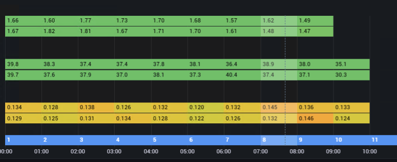 State timeline: tooltip is not visible · Issue #40042 · grafana/grafana ...