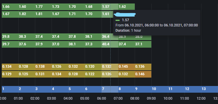 State timeline: tooltip is not visible · Issue #40042 · grafana/grafana ...