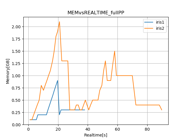 memvsrealtime_fullpp
