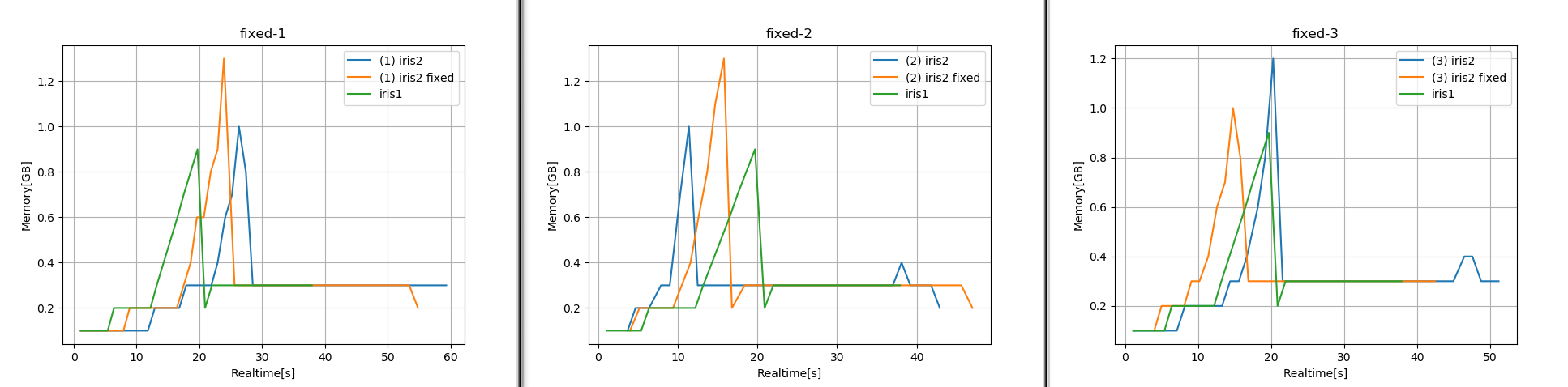 iris2_fixed