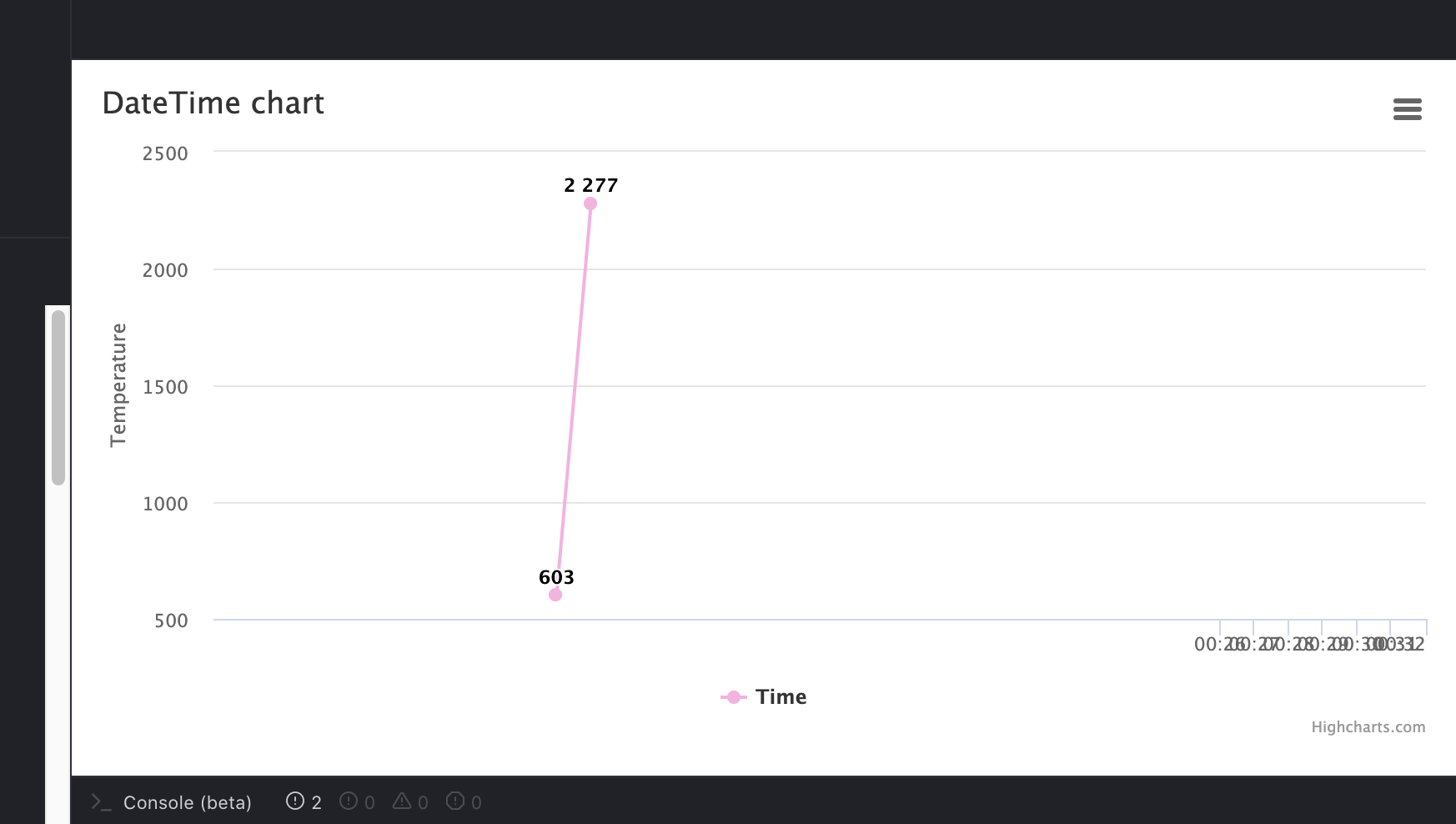 axis label issue when tickInterval is around minute · Issue 14797