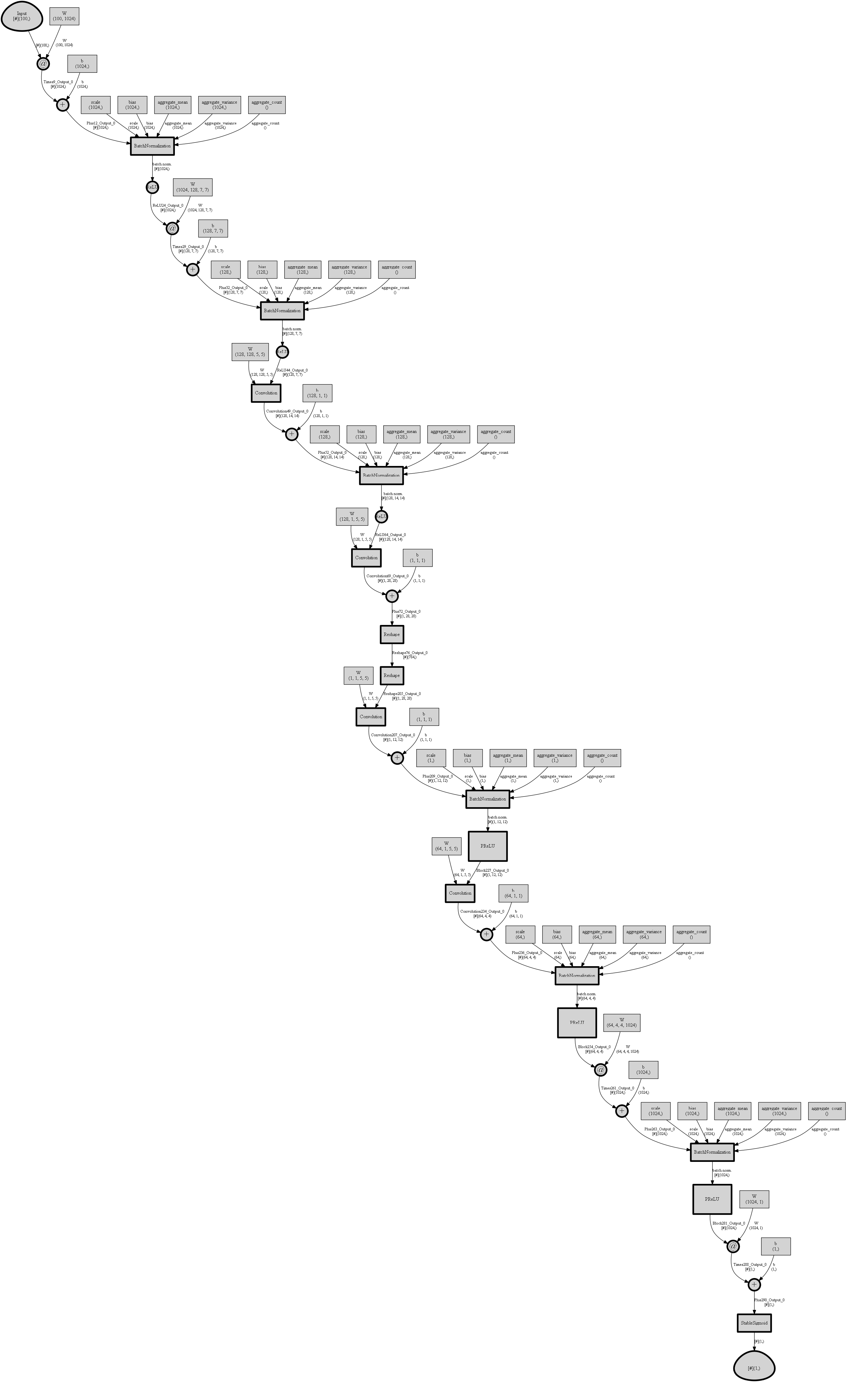 Node graphs look different between Python and .Net for 'equivalent ...