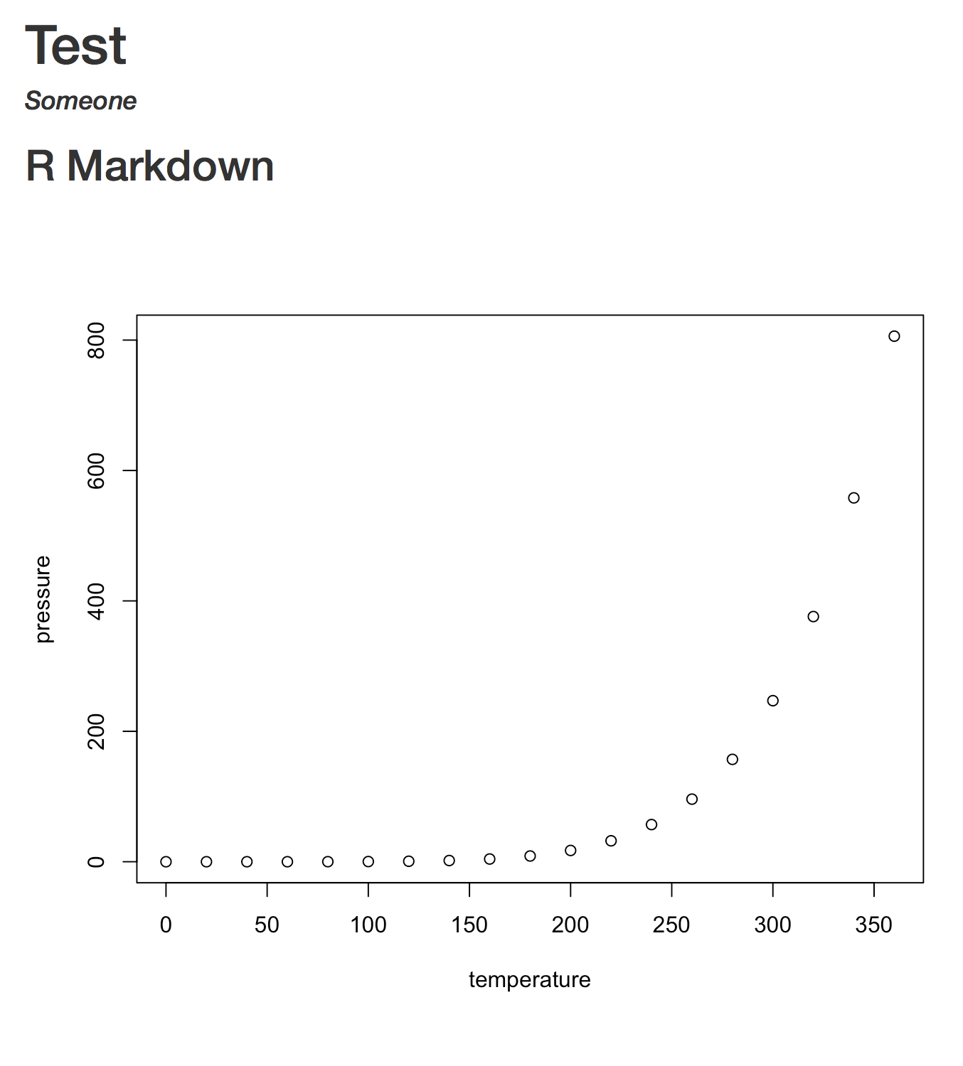 Cap Effect R Studio No caption in html_document for plots · Issue #1226 · rstudio/rmarkdown ...