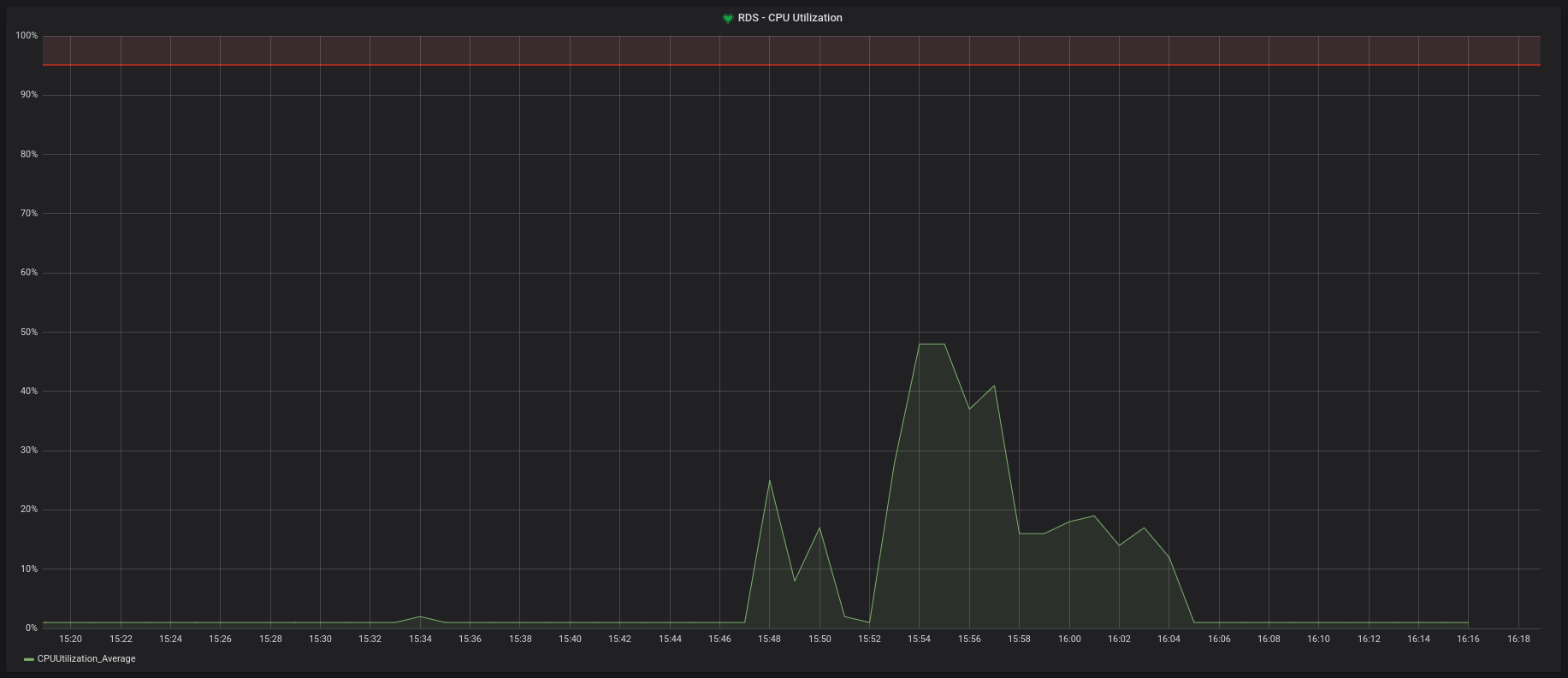 [feature request] Monitor database · Issue #2209 · TablePlus/TablePlus ...