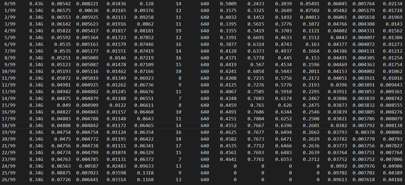 Why P, R and mAP all suddenly drop to zero during training? · Issue ...
