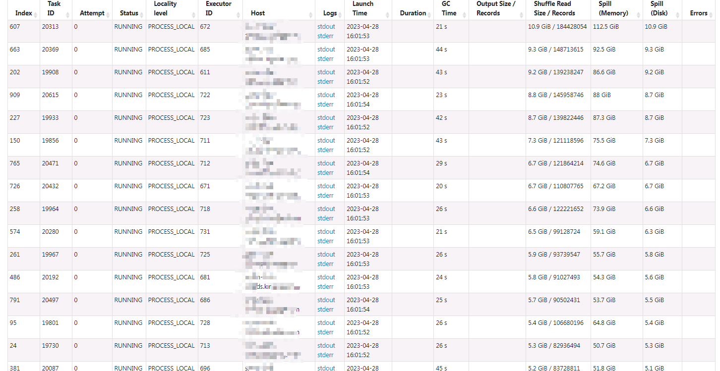 Spark insert partition table data skew issue 7455 apache iceberg