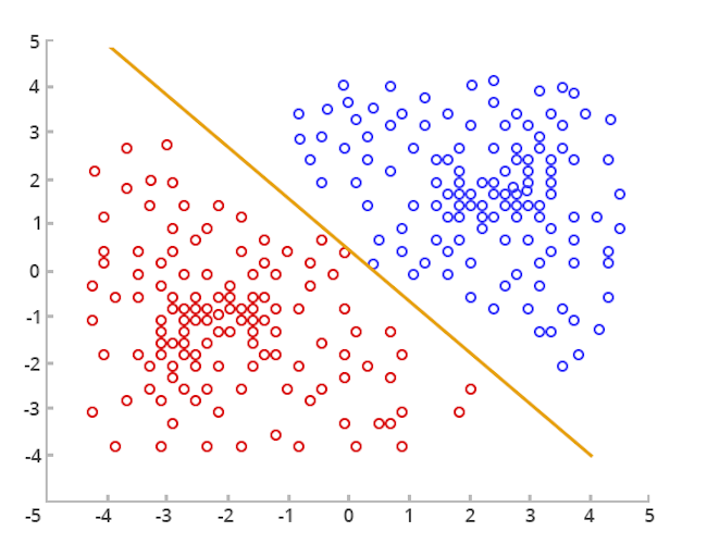 statistical_classification