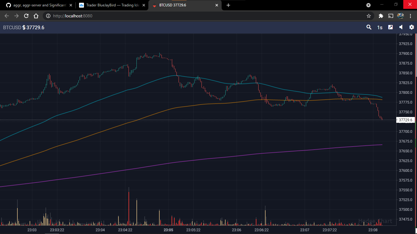 aggr, aggr-server and SignificantTrades (?) · Issue #1 · Tucsky/aggr