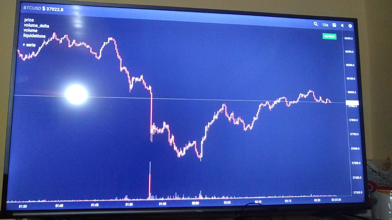aggr, aggr-server and SignificantTrades (?) · Issue #1 · Tucsky/aggr