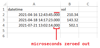 Microseconds not retained in Excel Output (rounded to nearest second ...