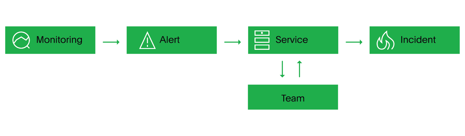 [Feature][PagerDuty] Support PagerDuty as an incident management system ...