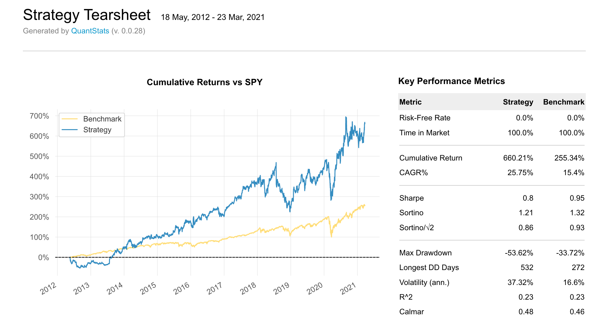 Quantstats Report