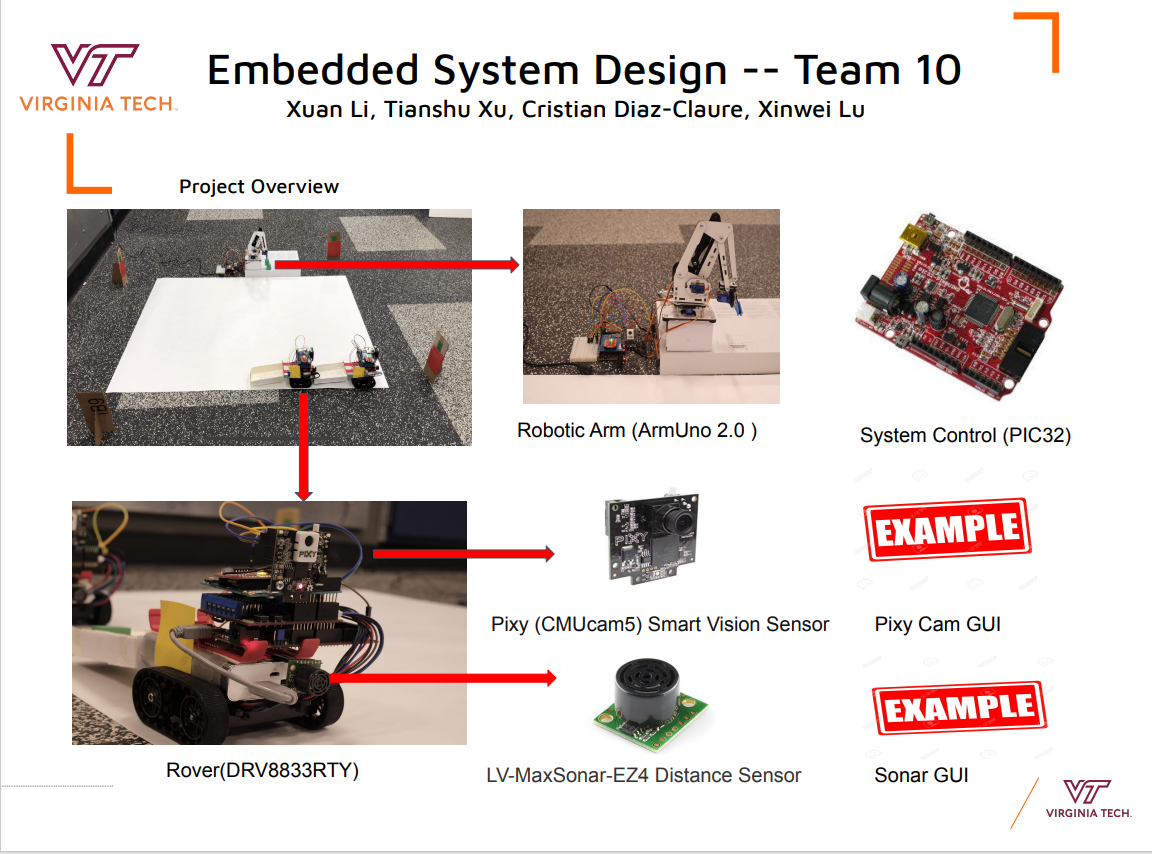 GitHub - XDL27/Embedded-System-Design