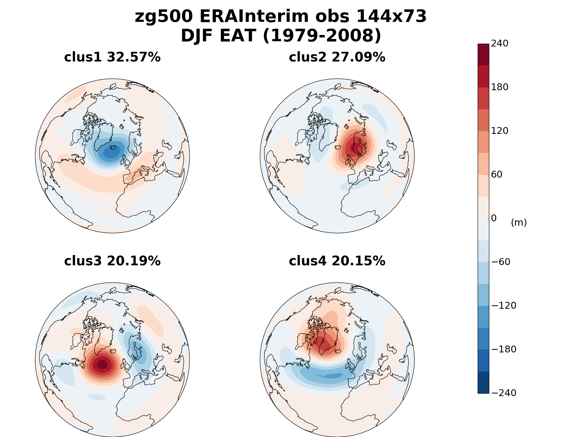 clus_patterns_4clus_zg500_day_erainterim_obs_144x73_1ens_djf_eat_1979-2008_4pcs