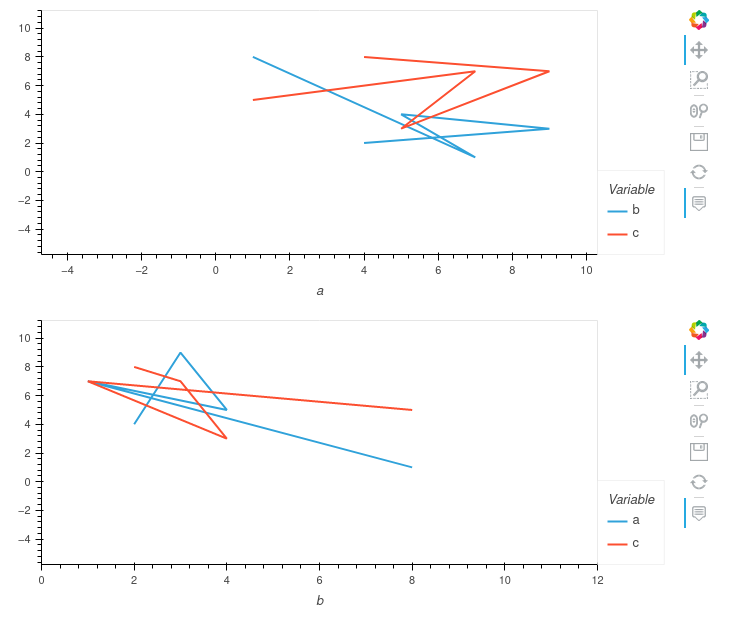 ylim in panel.Column can only be set for one plot · Issue #742 ...