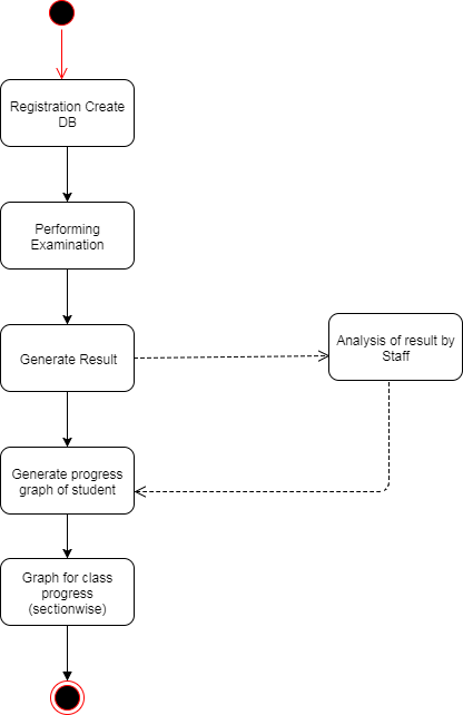 GitHub - prajwalcm/Kids-Portal: Java Web application for facilitating ...