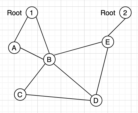 Mesh with multiple roots · Issue #1635 · contiki-ng/contiki-ng · GitHub