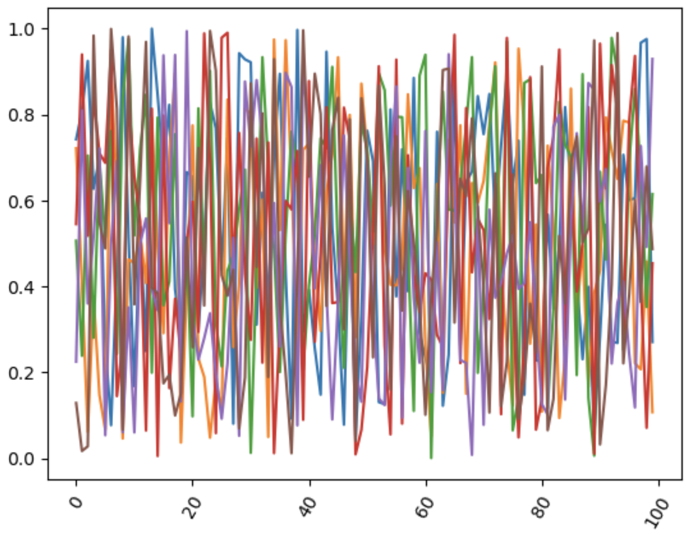 axis label rotation does not work · Issue 511 · JuliaPy/PyPlot.jl · GitHub