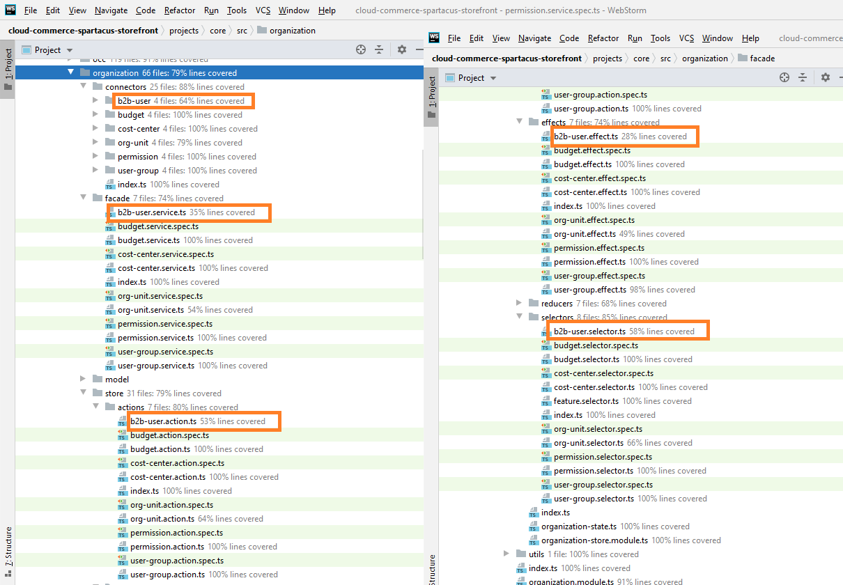 Create Core B2B User Unit Tests · Issue #7448 · SAP/spartacus · GitHub