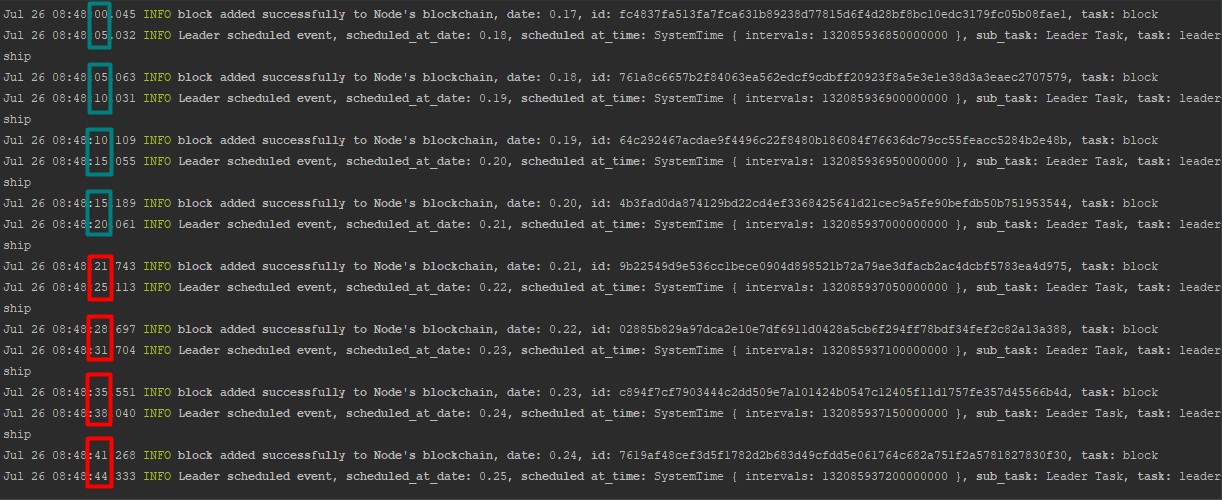 slot_duration_change
